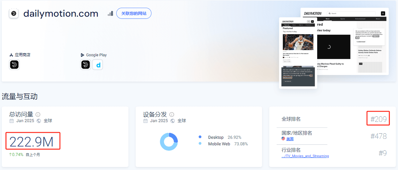 搬运搞笑视频发布到Dailymotion上赚钱，简单月赚上千美金