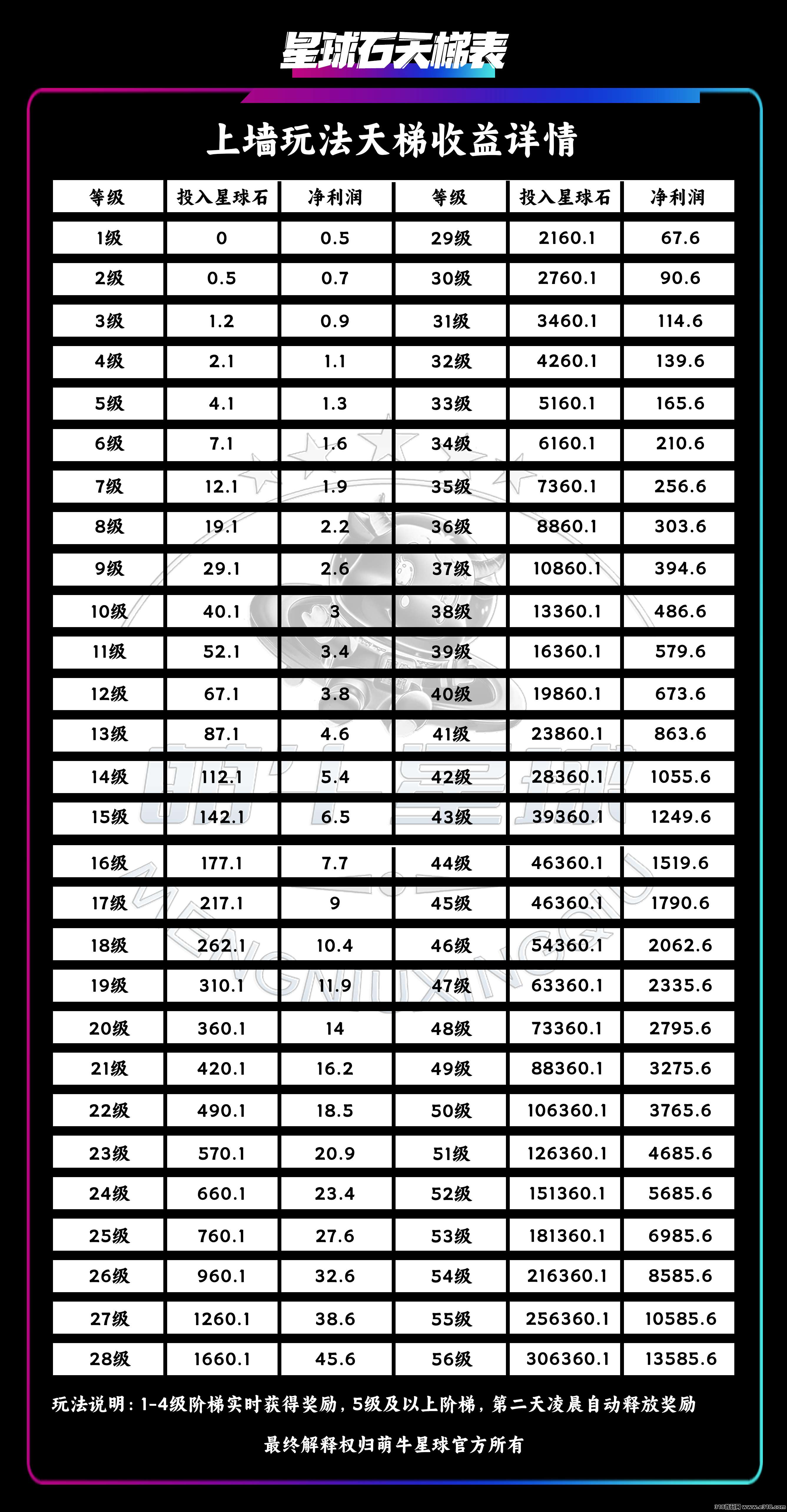 【萌牛星球】最强零撸“上墙”模式即将正式上线！欢迎各大团队长对接洽谈