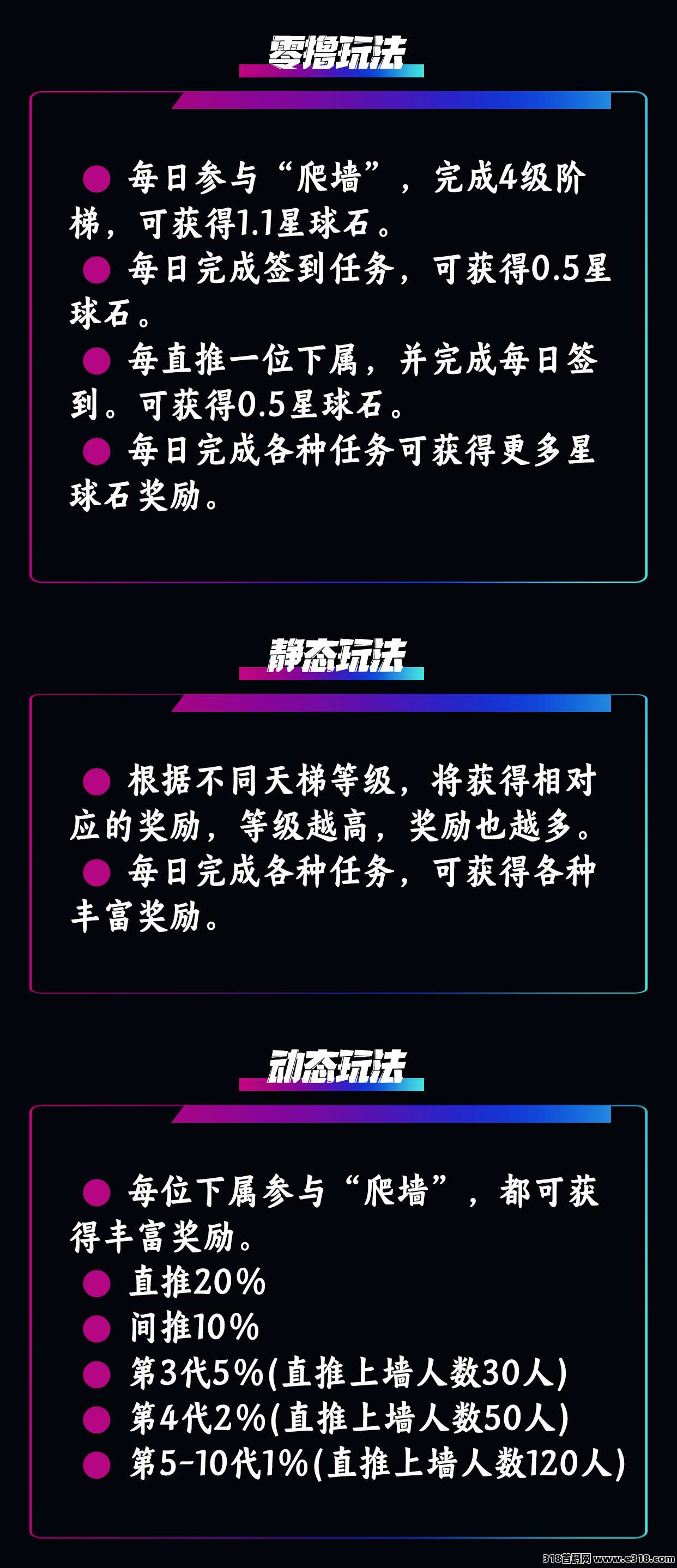 【萌牛星球】最强零撸“上墙”模式即将正式上线！欢迎各大团队长对接洽谈