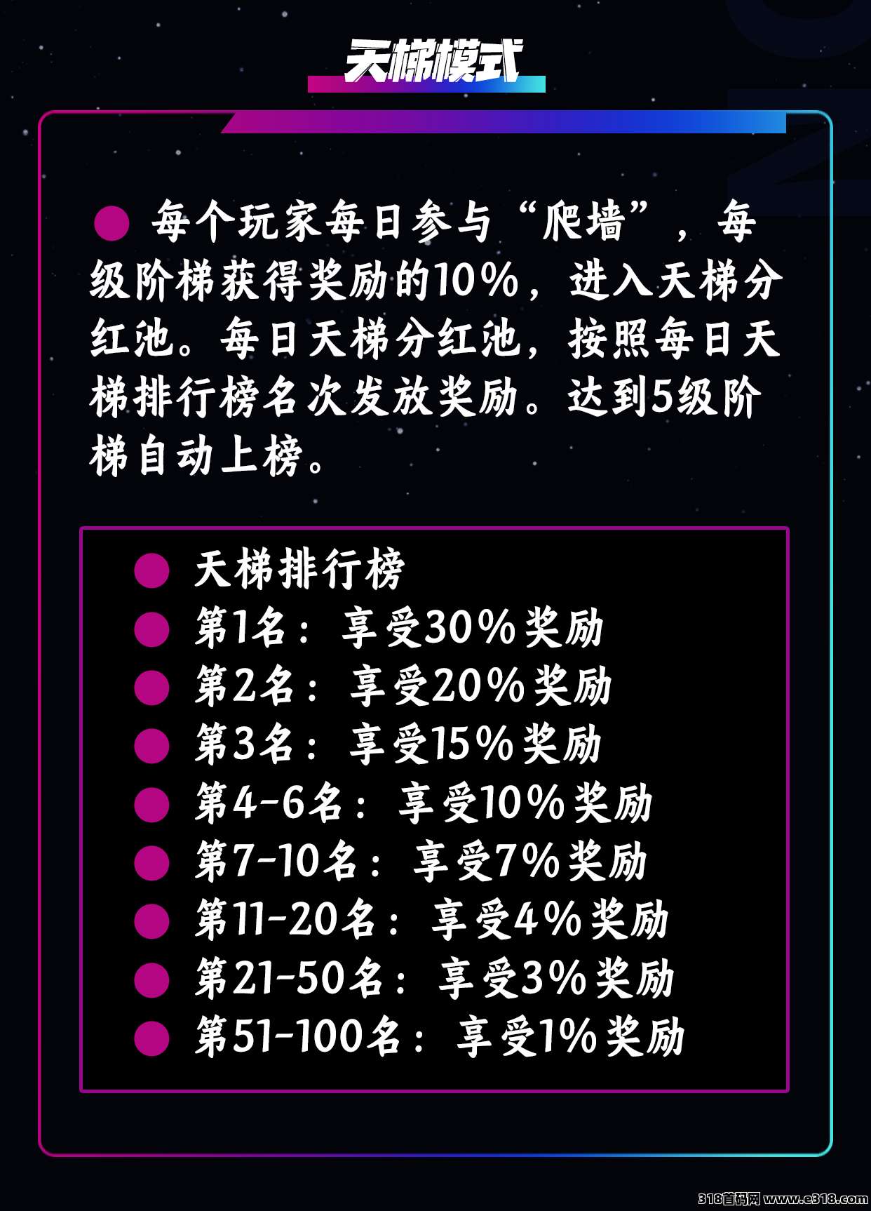【萌牛星球】最强零撸“上墙”模式即将正式上线！欢迎各大团队长对接洽谈