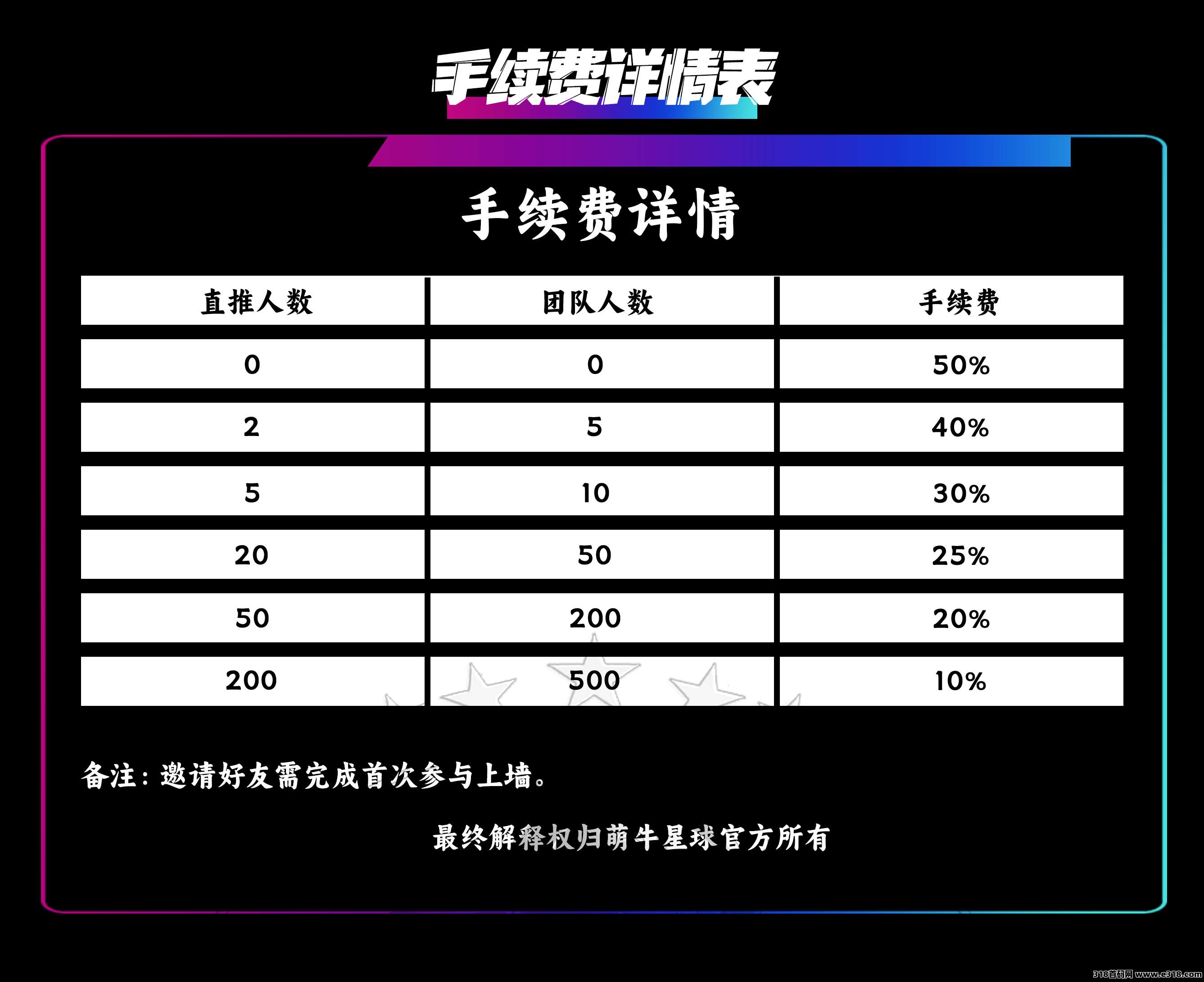 【萌牛星球】最强零撸“上墙”模式即将正式上线！欢迎各大团队长对接洽谈