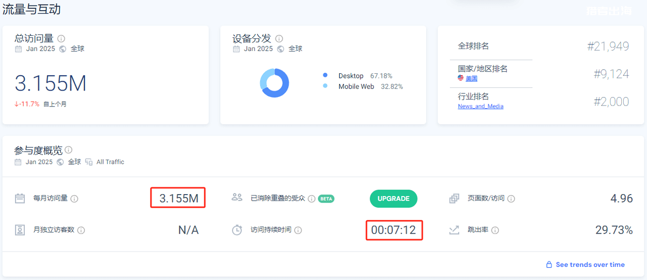 在MeWe上推广德国联盟平台Digistore24数字产品赚美金