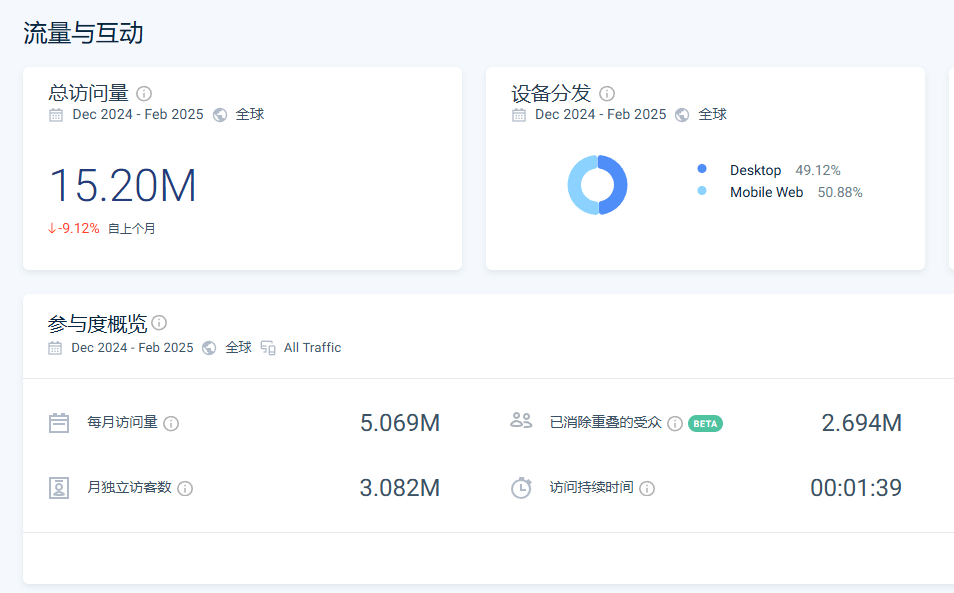 独立站常见赚钱方式（一）：用户打赏（Buy Me a Coffee）