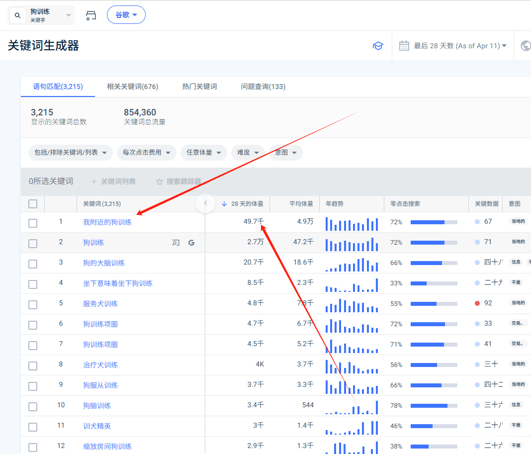 利用Pinterest推广宠物电子书赚钱，每月收入675美金