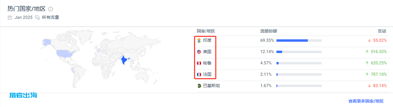 利用AI工具在Rentalocalfriend交友平台和老外陪聊赚钱，日赚100刀