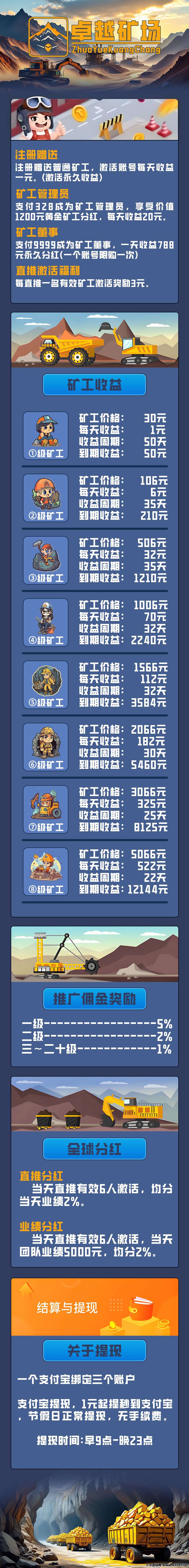 卓越矿场，新车首码，提米秒到，官方兜底