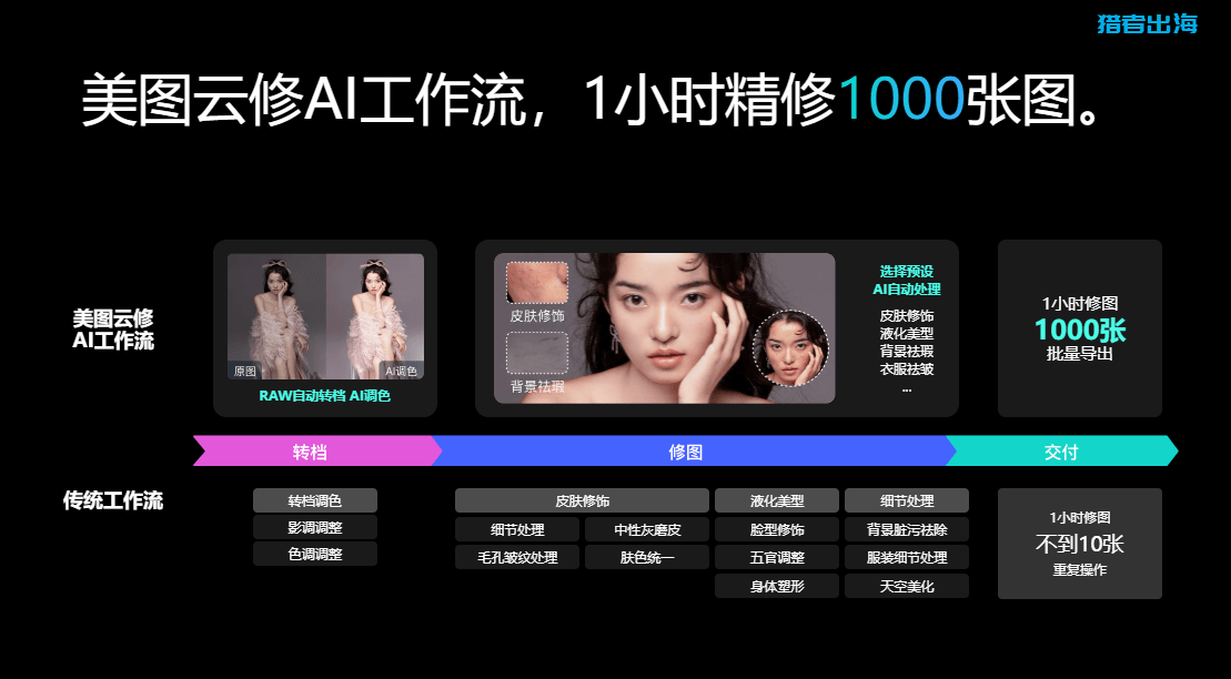 利用AI工具帮老外修复老照片，每天赚125美元