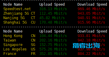 OrangeVPS vps主机怎么样？OrangeVPS测评与优惠码