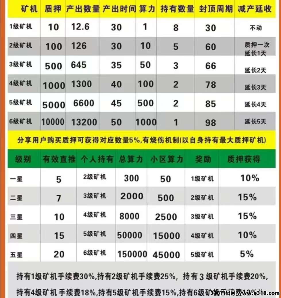 GEC2.0归来，抢先布局，零撸不用看广告，需要能长期玩的