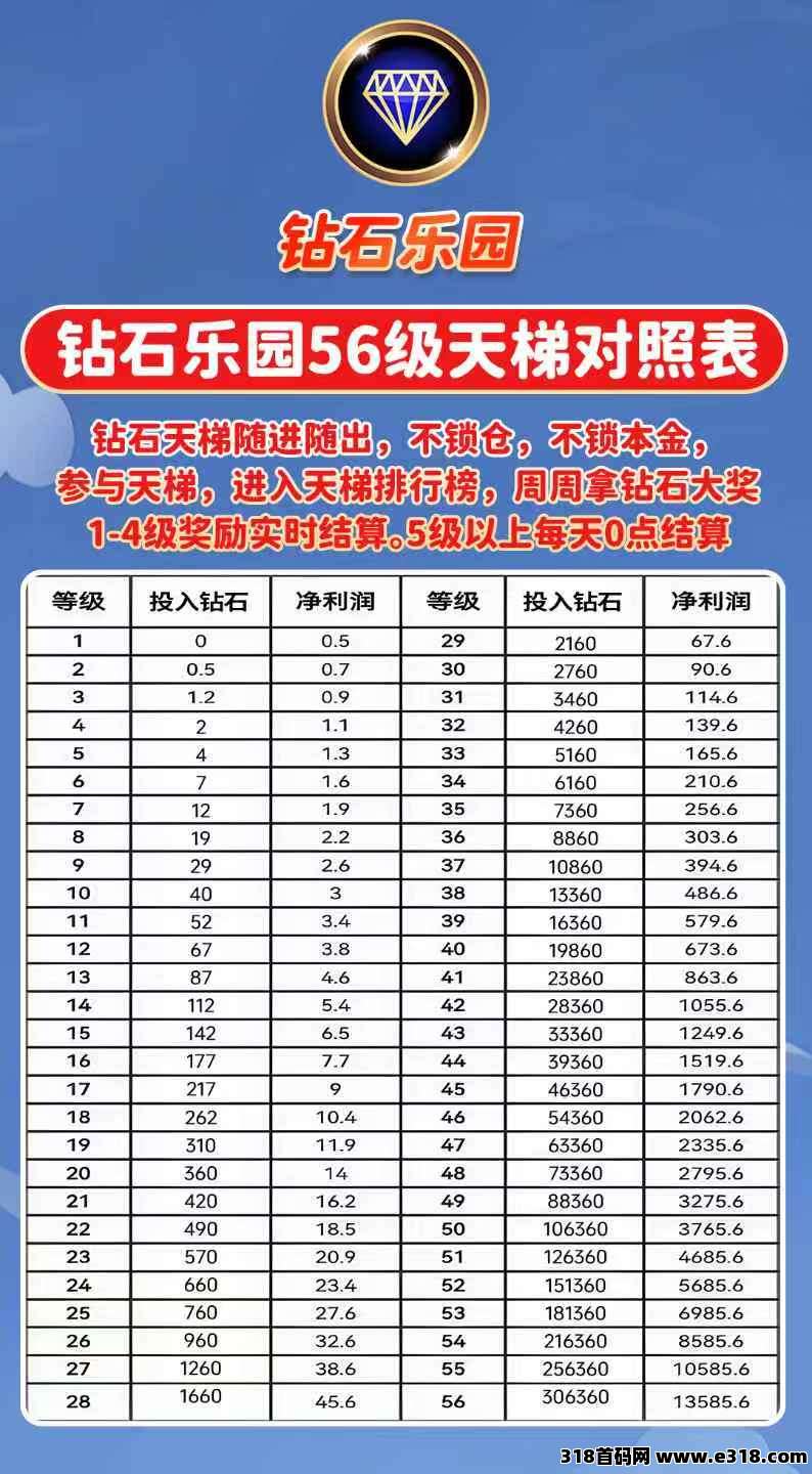 钻石乐园预热招募，游戏试玩加上墙