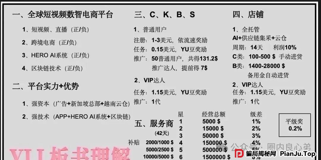 紧急预警：优哩哩，典型的资金盘骗局，看到的速度远离，不要去填坑当炮灰。
