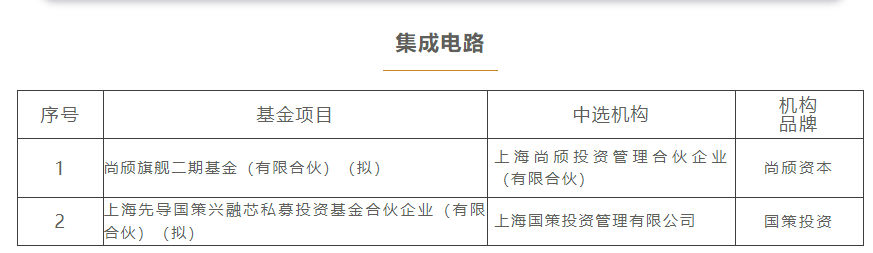 上海三大先导产业母基金，再出手17只子基金！