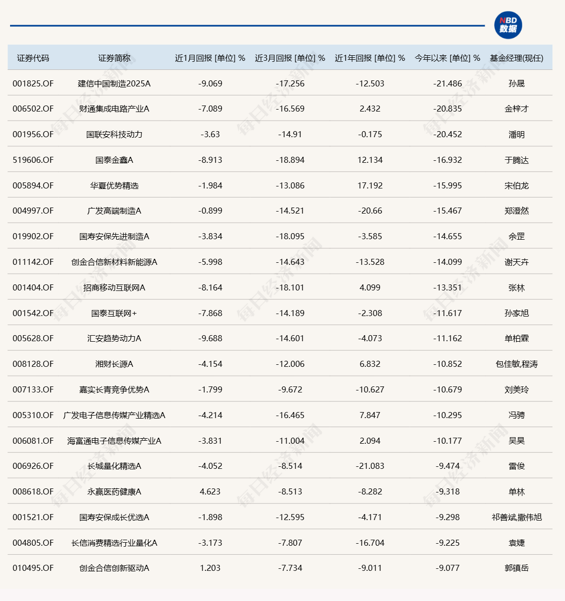 公募基金5月月报 | 发生了什么？基金业绩榜变化这么大！