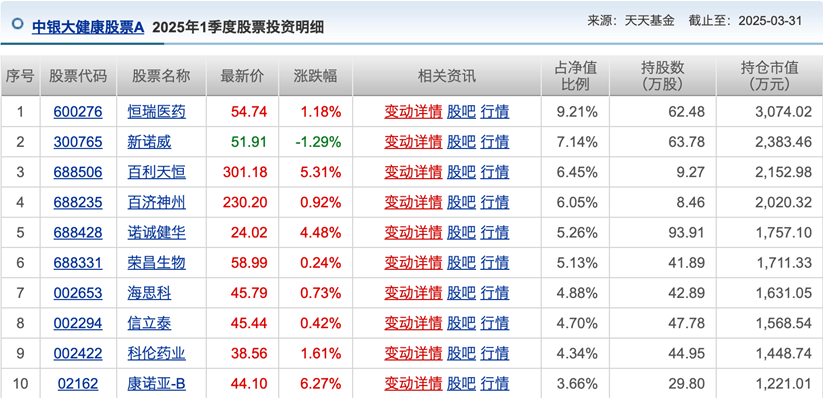公募基金5月月报 | 发生了什么？基金业绩榜变化这么大！