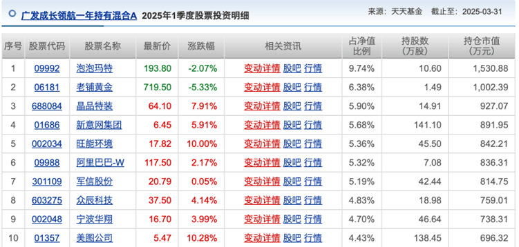 公募基金5月月报 | 发生了什么？基金业绩榜变化这么大！