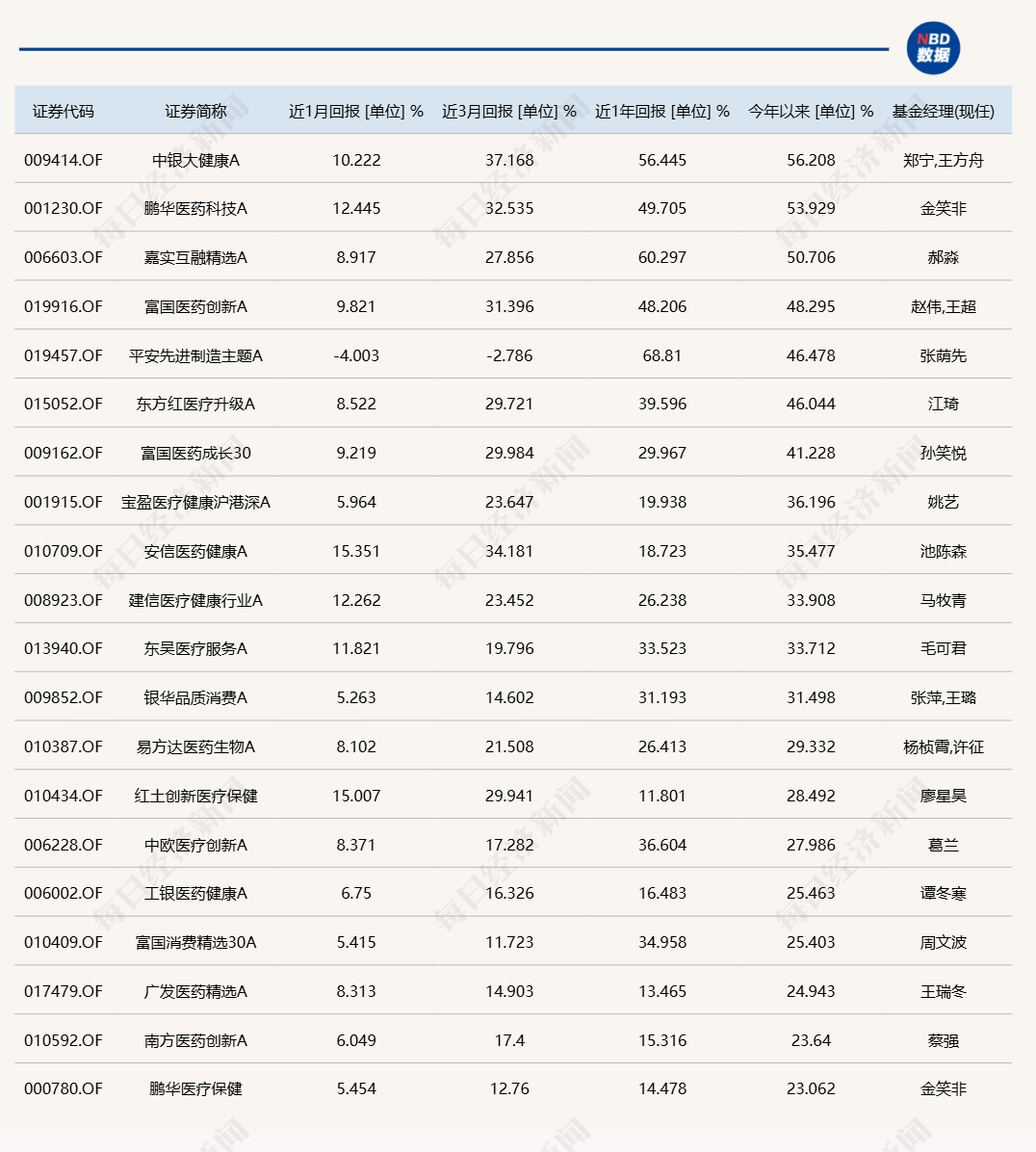 公募基金5月月报 | 发生了什么？基金业绩榜变化这么大！