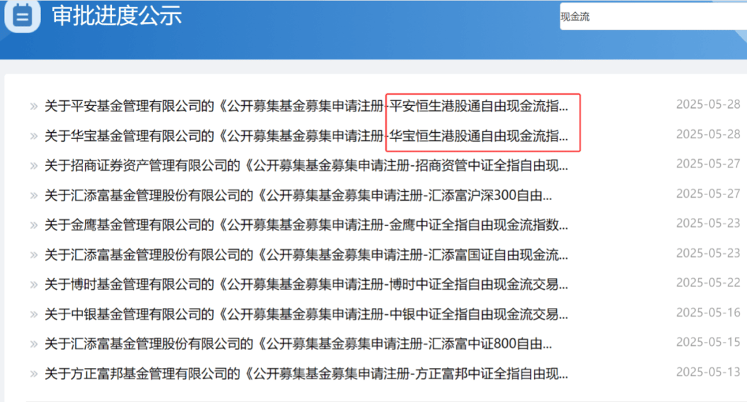 热门基金再出新品类！35家公募布局，三大特征显现