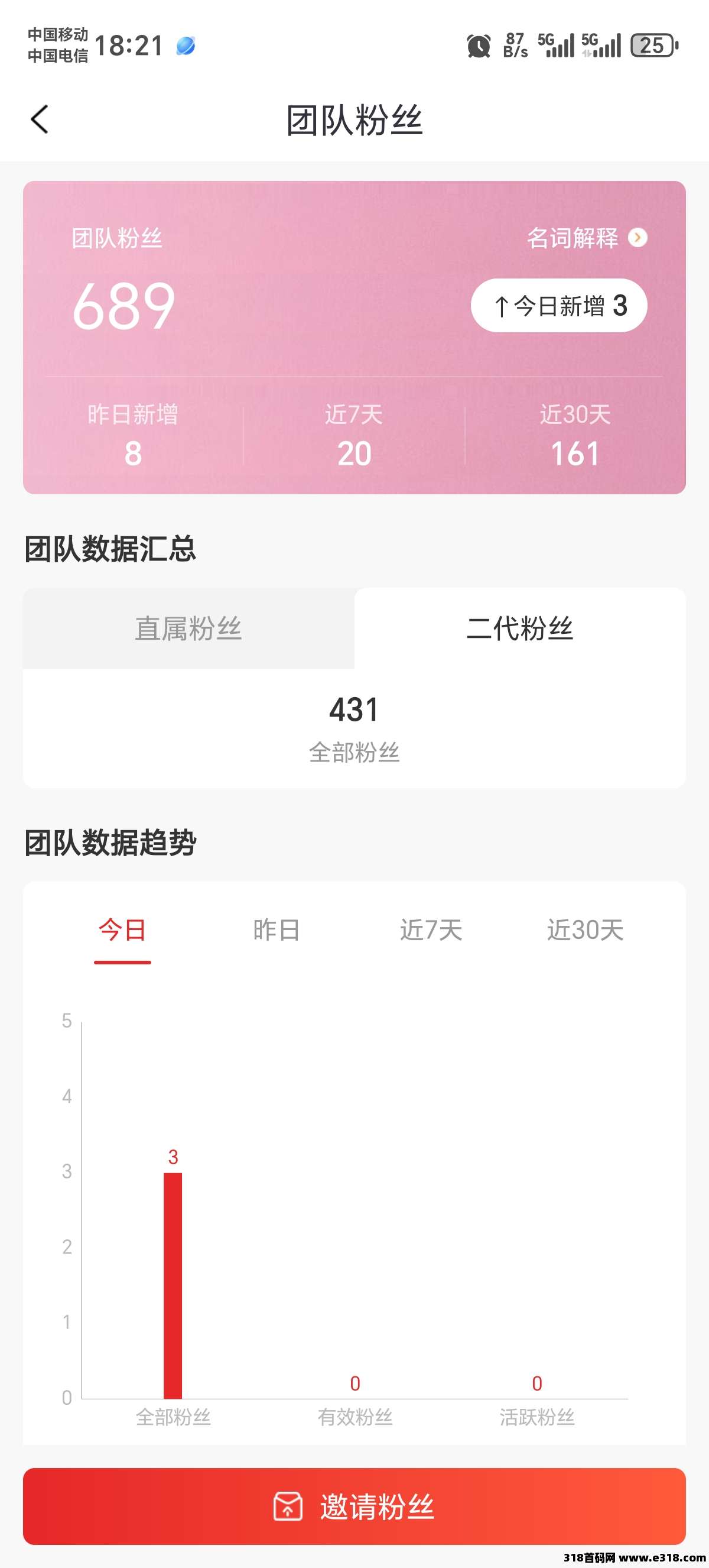 《享购券》返利APP，拉新活动火爆！