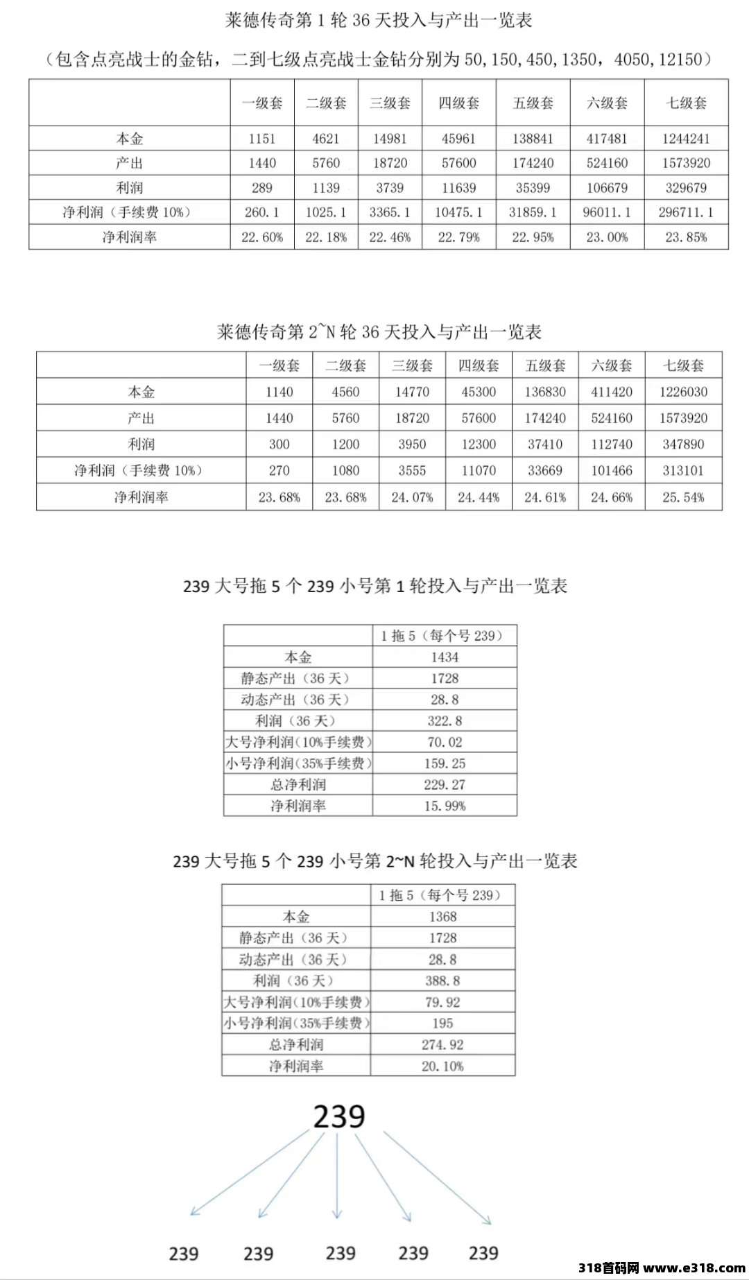 《莱德传奇》每天签到，扶持团队，自带交易，无限回收，长期项目