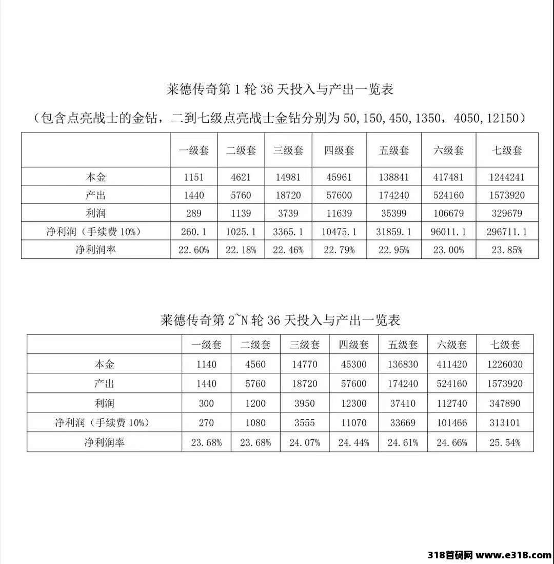 《莱德传奇》每天签到，扶持团队，自带交易，无限回收，长期项目