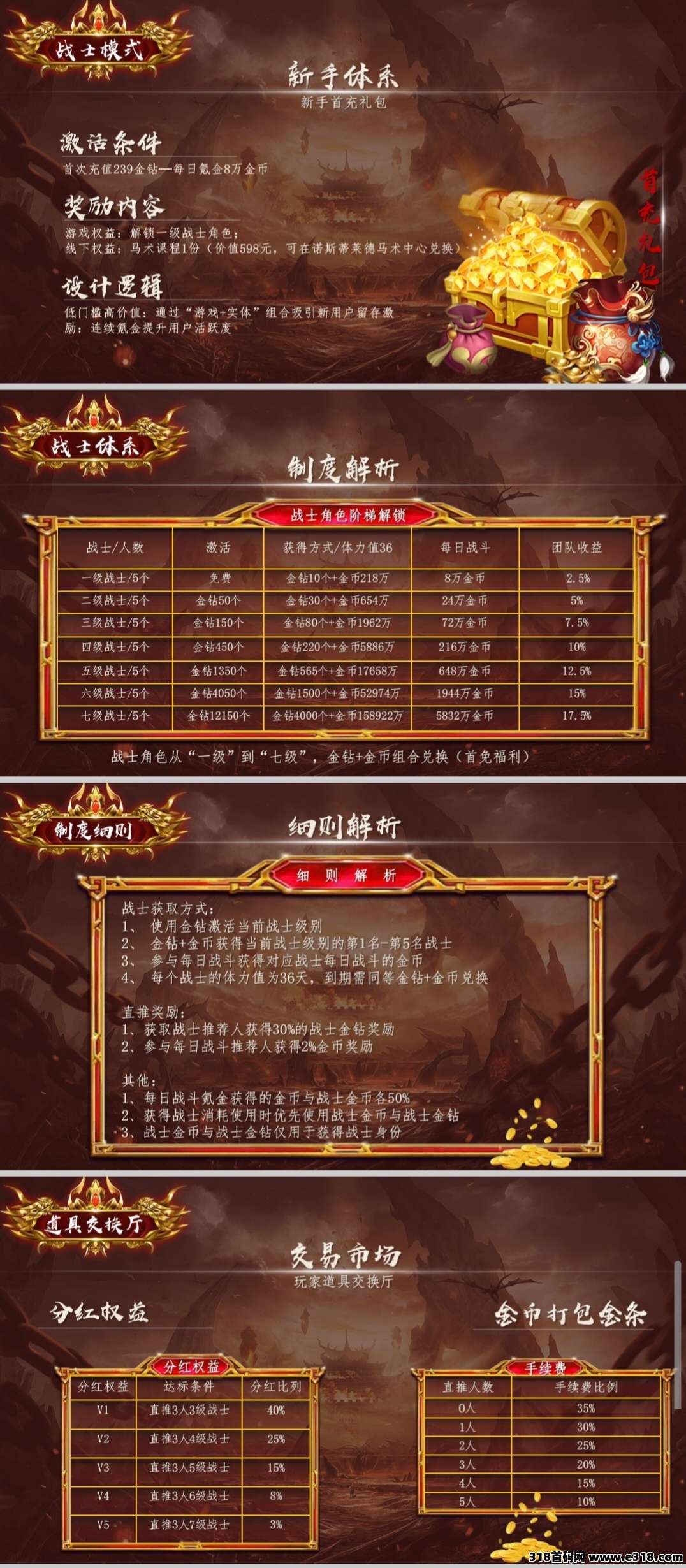 《莱德传奇》每天签到，扶持团队，自带交易，无限回收，长期项目