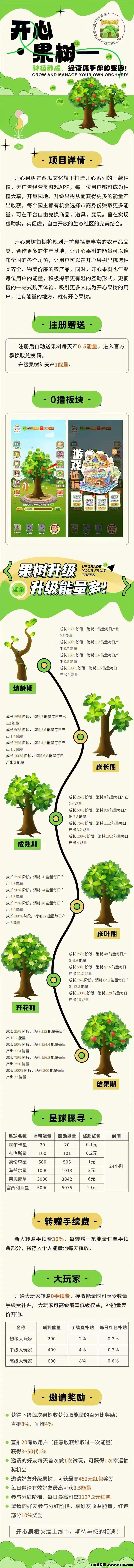 开心果园新项目，速占位没广告不用做任务