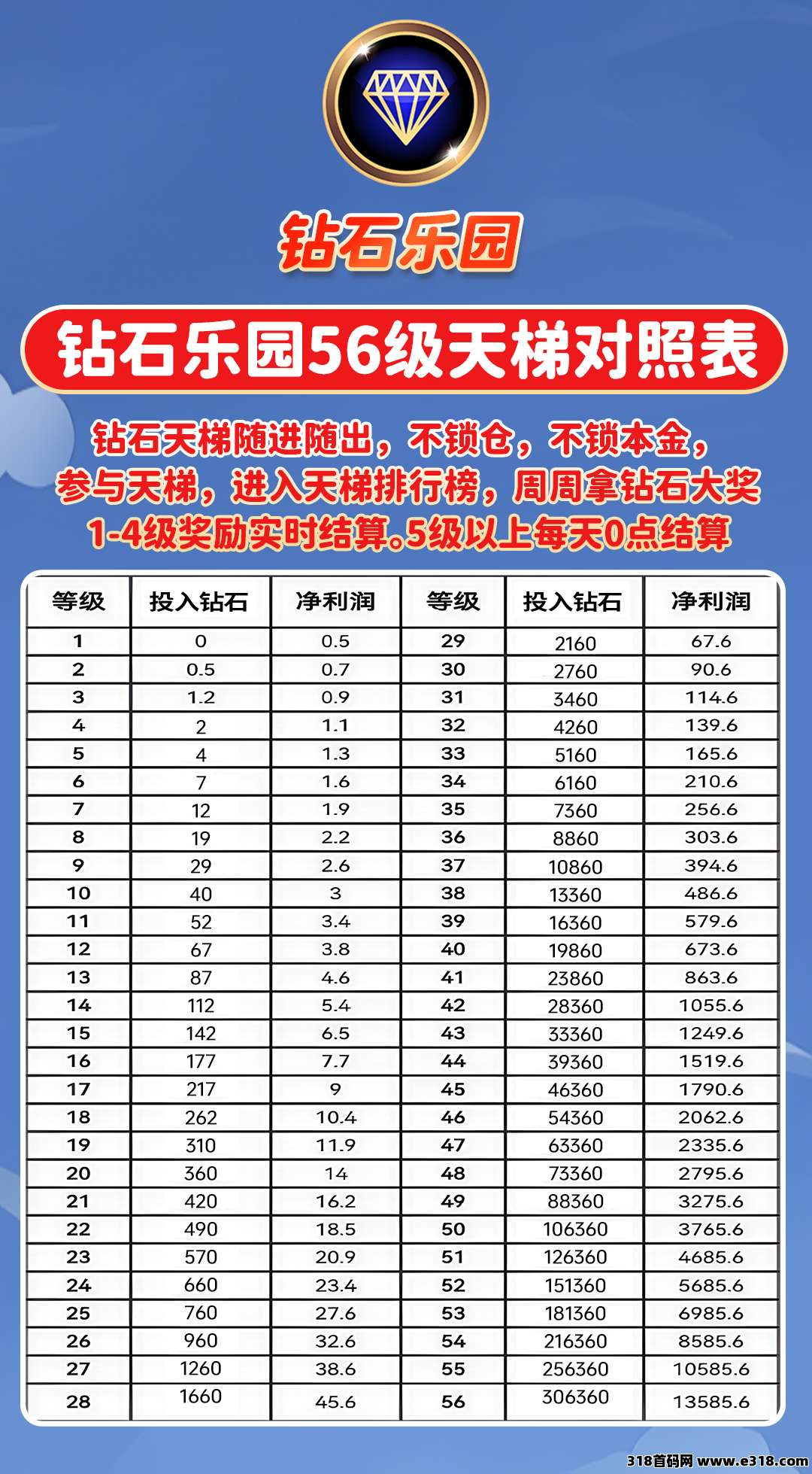 【钻石乐园】首码招募团队长，待遇顶，福利多多