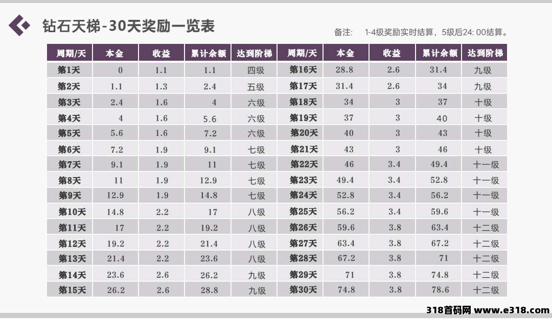 钻石乐园大量招募团队长