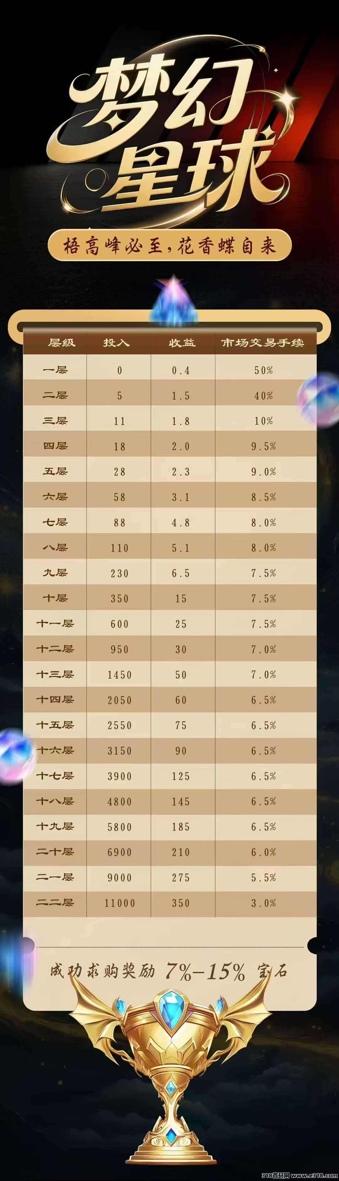 梦幻星球首码，无广告零撸**模式