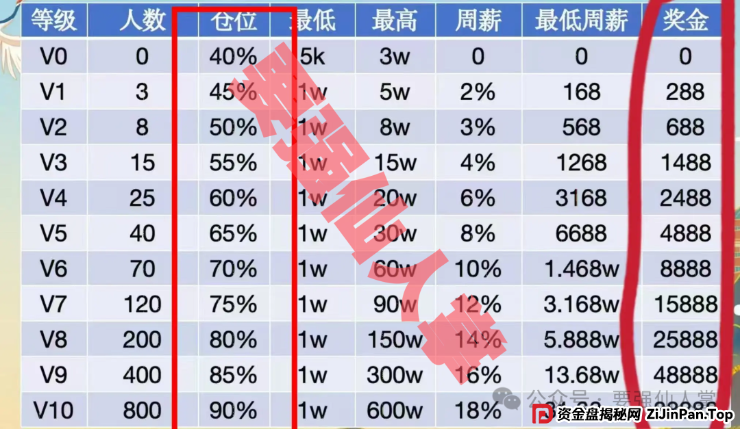 揭秘“天利汇通”带单跟单骗局，高收益背后的“血本无归”真相