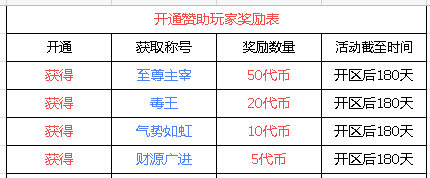 传奇打金不用抢不用拼，六大陆木之幻境稳定高产，挂机搬砖操作太舒服了！