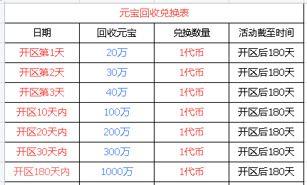 传奇打金不用抢不用拼，六大陆木之幻境稳定高产，挂机搬砖操作太舒服了！