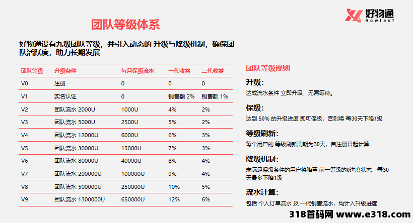 好物通，新用户福利来啦！