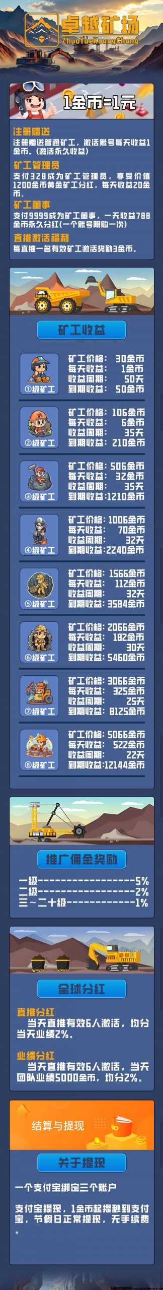 首码【卓越矿场】刚上线一秒，注册就送普通矿工，每天收益，官方兜底回收！