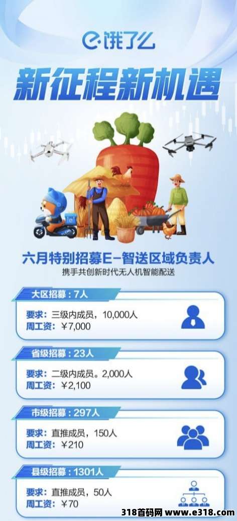 e智送，即将正式上线！先注册占位正规零撸首选的福音