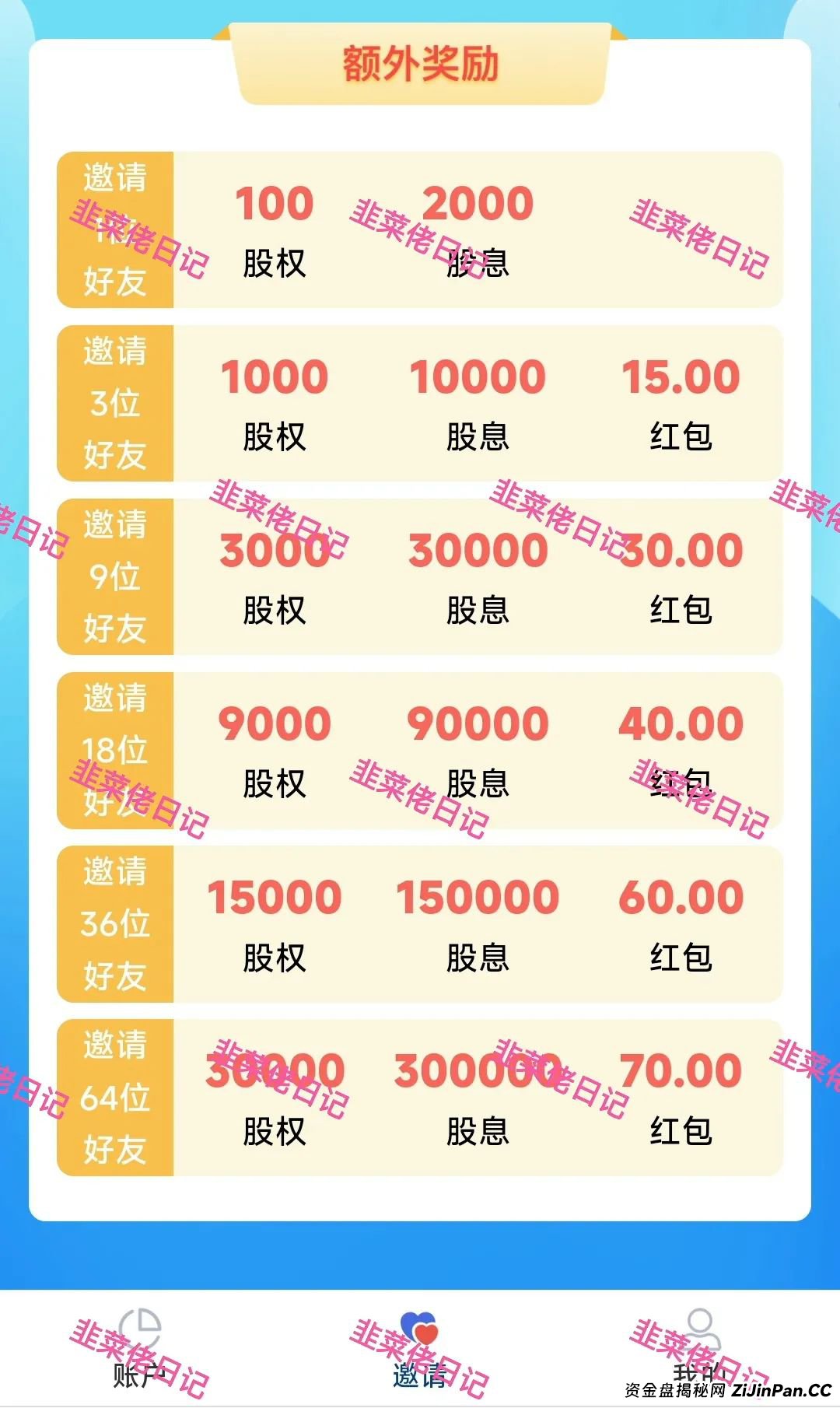 6月24日：最新资金盘项目骗局曝光，微众银行，富农兴邦，优科创LCD利鼎交易所这些项目随时可能卷钱跑路
