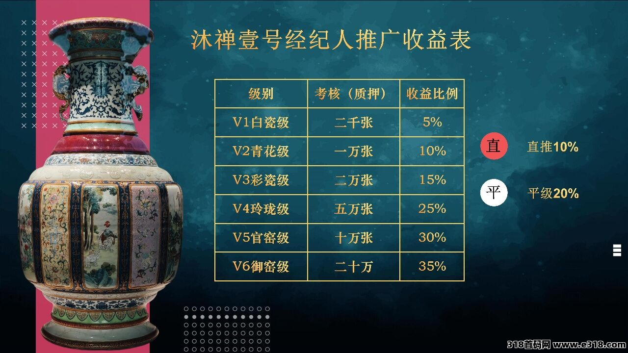 沐禅壹号，新项目零门槛注册送千元，静太动态，高待遇