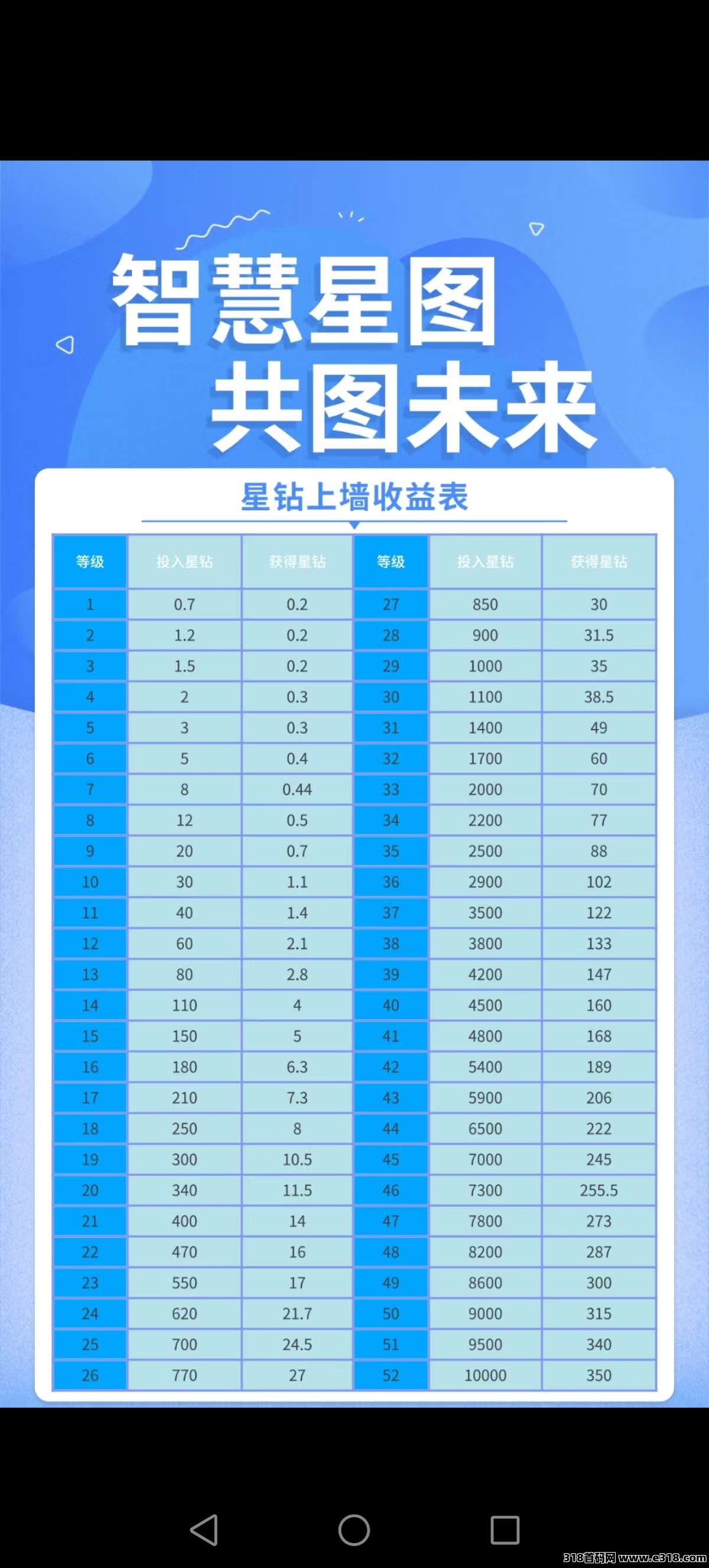 智慧星图，**首码零撸最高福利对接