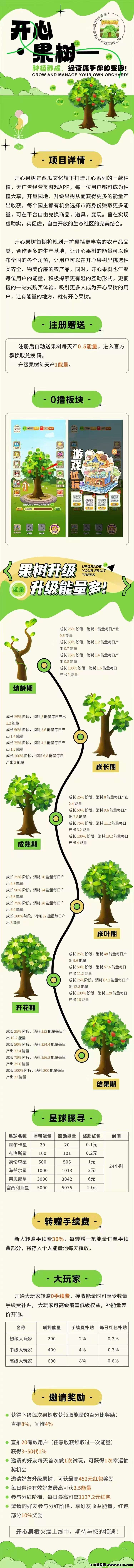首码开心果树，刚出的零撸盘子，无广告