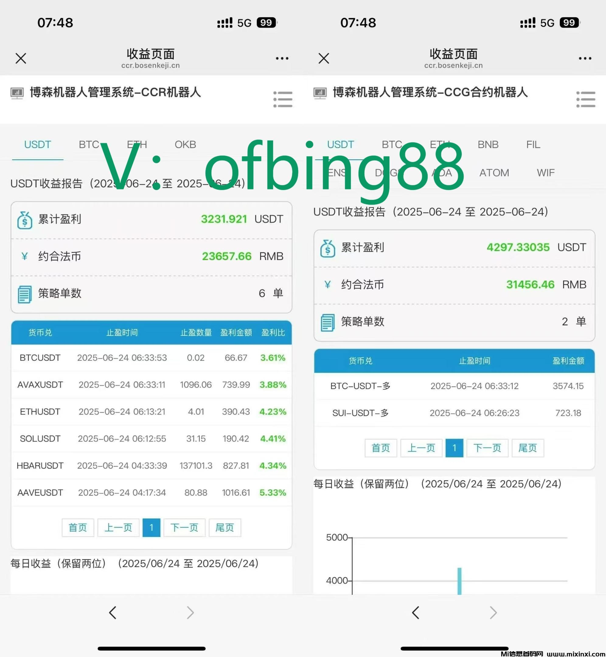 CCR智能炒币机器人：曙光刺破了黎明的黑暗，你可以割肉了