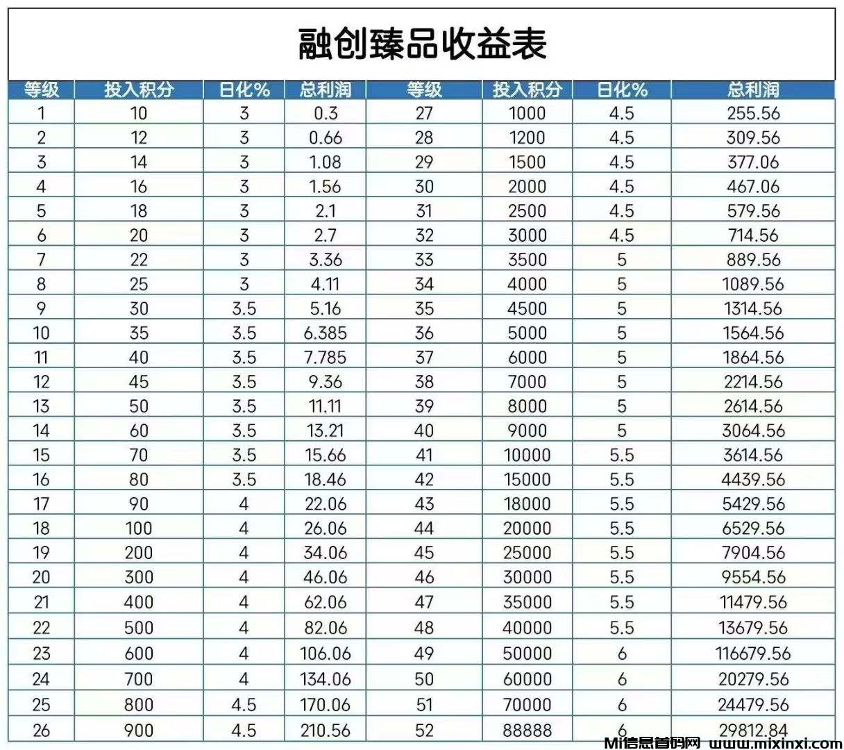 融创臻品，星途爬墙模