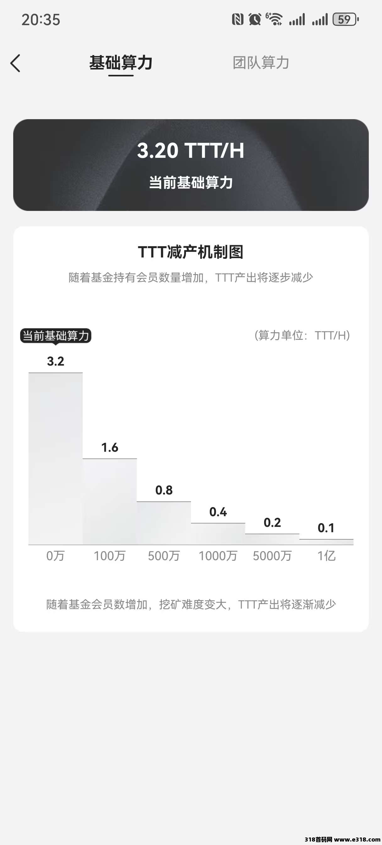 数字宝盒免费共享收益平台，高产期每天领取未来可期，别错过翻盘逆袭人生！