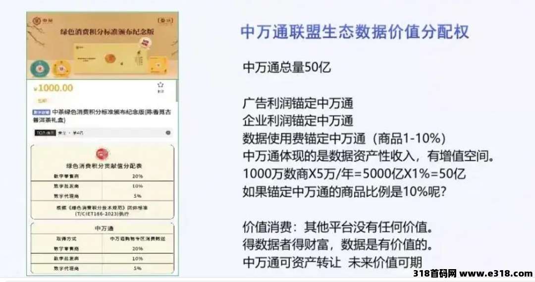 中万联盟是什么平台？抢先抓住2025数字经济，第一阶梯红利