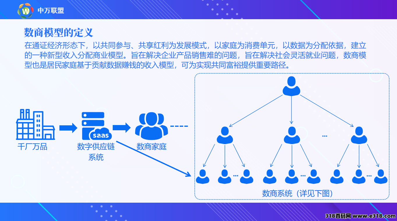 中万联盟是什么平台？抢先抓住2025数字经济，第一阶梯红利