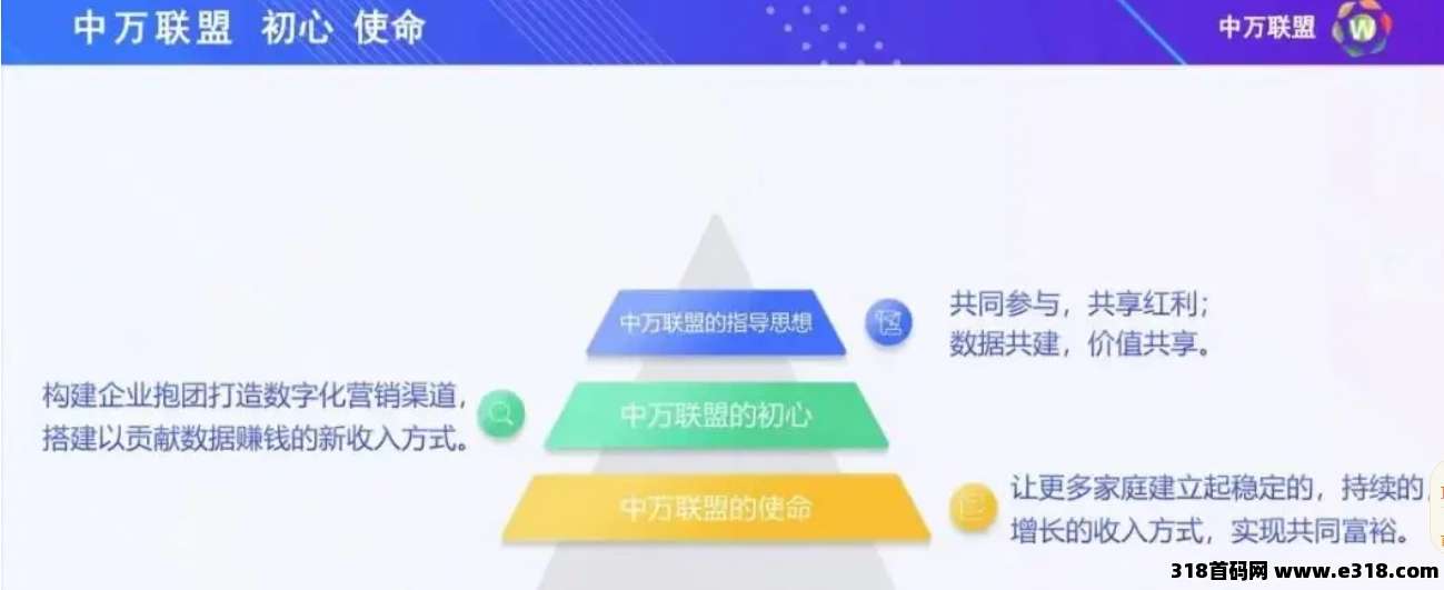 中万联盟是什么平台？抢先抓住2025数字经济，第一阶梯红利