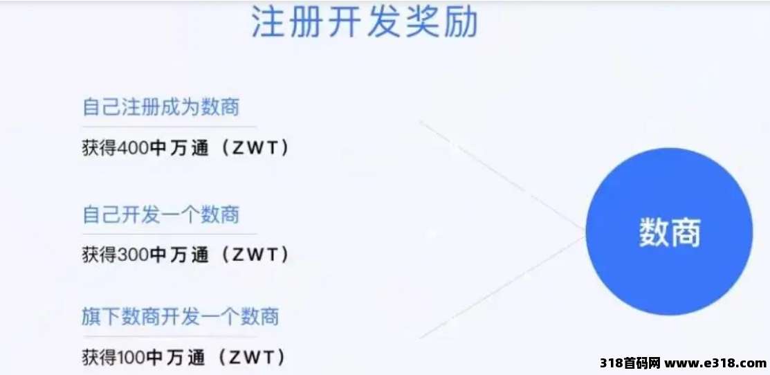 中万联盟是什么平台？抢先抓住2025数字经济，第一阶梯红利