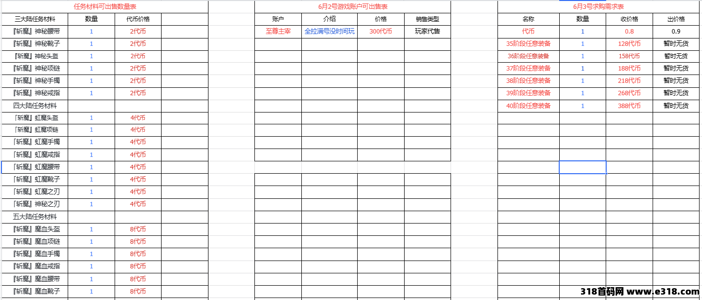 全自动挂机轻松安排！六大陆木之幻境产出稳，下3-6材料不断收，账号还能直接挂平台！
