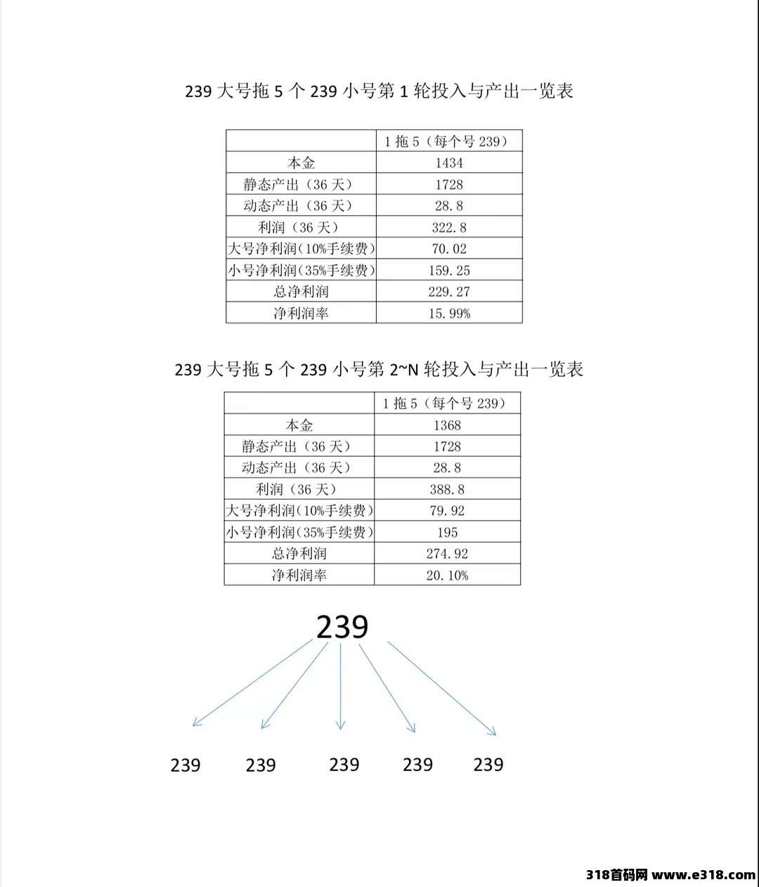 莱德传奇，今年必火项目，稳定3年，对接全网