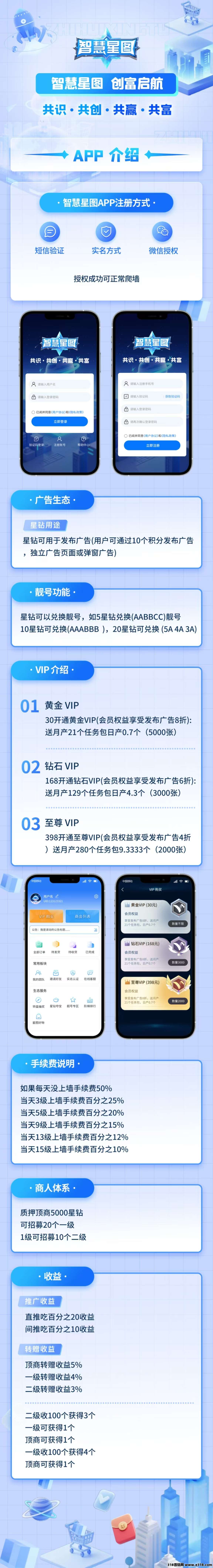 智慧星图预热 ，**+高扶持