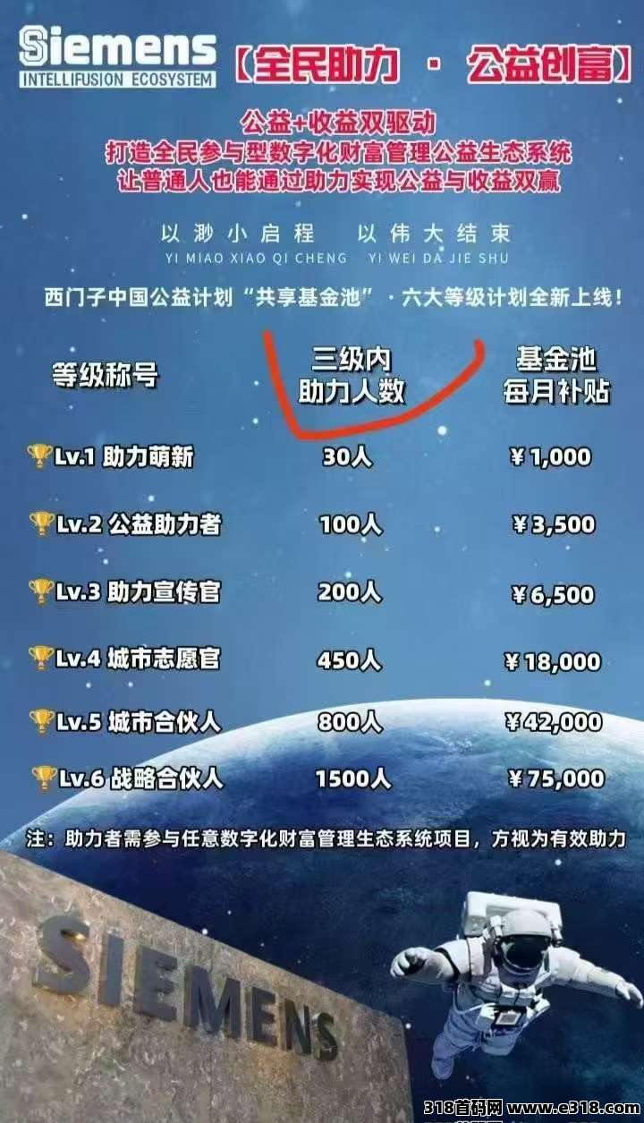 智汇生态（西门子）咂米拉人了，大平台靠谱，赶快抓住机会崛起